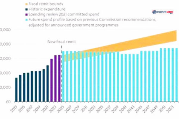 UK Infrastructure Investment at a Crossroads: Balancing Ambition with Fiscal Reality