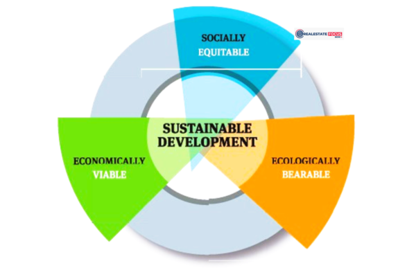 Retrofitting Assistance: A Critical Step Toward Sustainable Development